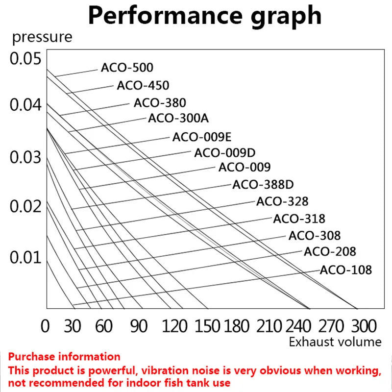 220V Hailea External High Power AC E-magnetic Air Pump Fish Pond Oxygen Pump Compressor for pond Air Aerator Pump ACO-208 308