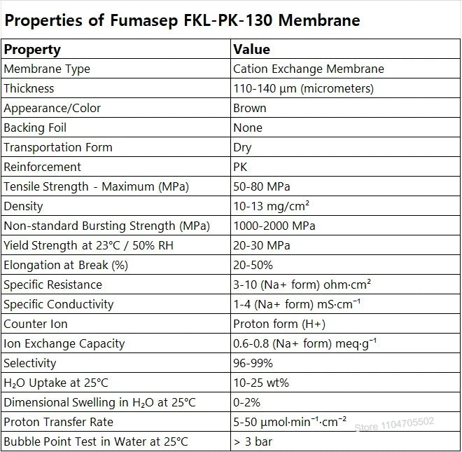 Fumasep FKB-PK-130 / FKD-PK-75 / FKE-50 / FKL-PK-130 Cation Exchange Membrane